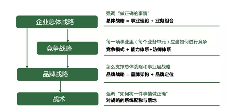 XCHENG:B2B品牌如何贏得高端市場