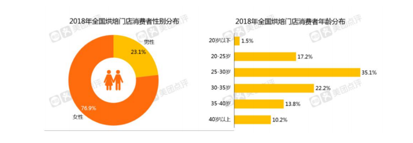 歐賽斯深度解析:中國烘焙行業(yè)市場分析及未來六大發(fā)展趨勢