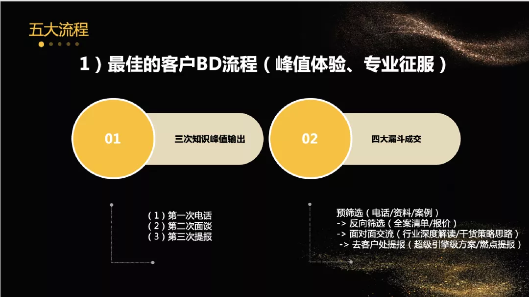 不斷思考、不斷進(jìn)步、不斷提升-暨2021歐賽斯Q2季度總結(jié)會(huì) 暨?2021歐賽斯Q2季度總結(jié)會(huì)