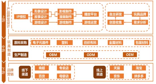 歐賽斯深度解析:玩具產(chǎn)業(yè)分析及未來十大趨勢預測