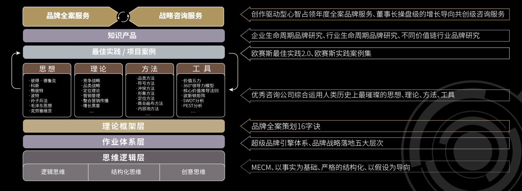 封閉模式or開放模式 - 咨詢公司的服務(wù)體系該如何構(gòu)建？