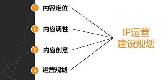 歐賽斯深度解析:玩具產(chǎn)業(yè)分析及未來十大趨勢預測