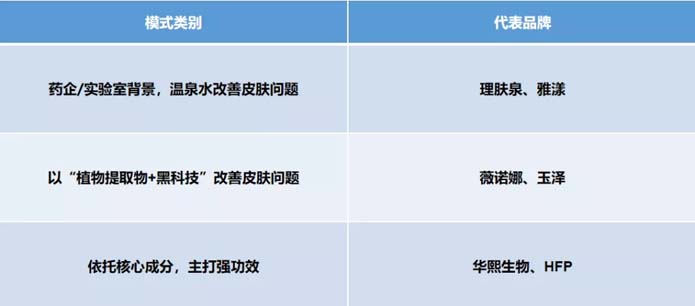 歐賽斯深度解析:功能性護(hù)膚品行業(yè)分析及品牌營(yíng)銷策略