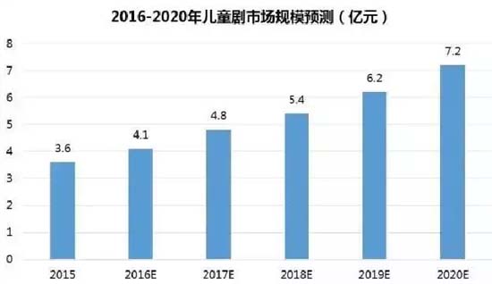 歐賽斯深度解析:玩具產(chǎn)業(yè)分析及未來十大趨勢預測