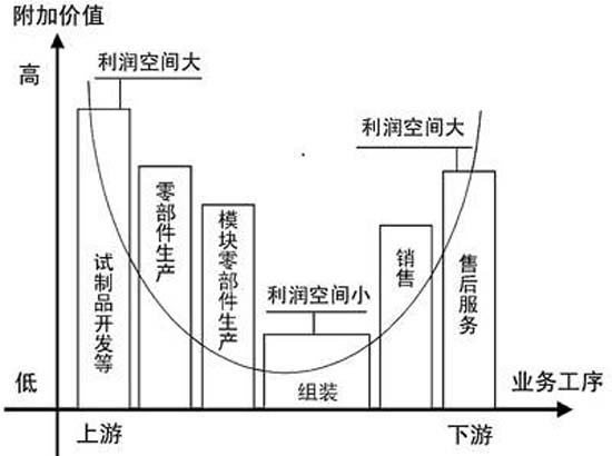 歐賽斯深度解析:玩具產(chǎn)業(yè)分析及未來十大趨勢預測