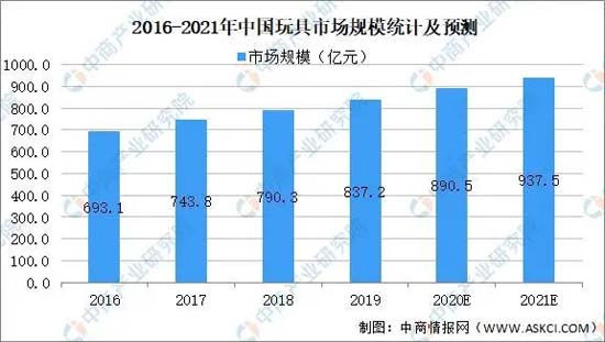 歐賽斯深度解析：玩具產(chǎn)業(yè)分析及未來十大趨勢預測