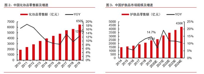 歐賽斯深度解析：功能性護(hù)膚品行業(yè)分析及品牌營(yíng)銷策略