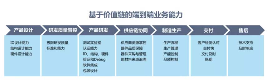 XCHENG:B2B品牌如何贏得高端市場
