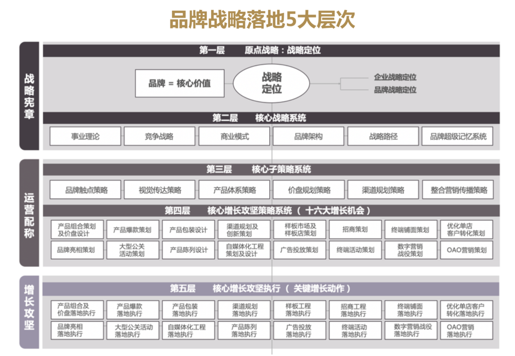 封閉模式or開放模式 - 咨詢公司的服務(wù)體系該如何構(gòu)建？