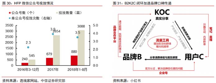 歐賽斯深度解析:功能性護(hù)膚品行業(yè)分析及品牌營(yíng)銷策略