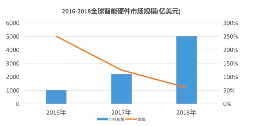 XCHENG:B2B品牌如何贏得高端市場