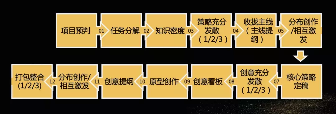 不斷思考、不斷進(jìn)步、不斷提升-暨2021歐賽斯Q2季度總結(jié)會(huì) 暨?2021歐賽斯Q2季度總結(jié)會(huì)