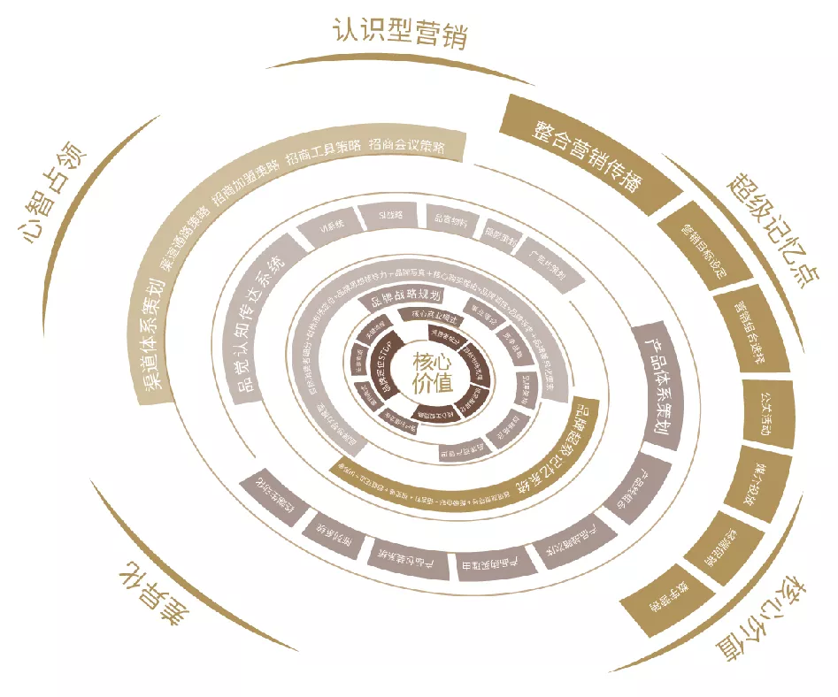 不斷思考、不斷進(jìn)步、不斷提升-暨2021歐賽斯Q2季度總結(jié)會(huì) 暨?2021歐賽斯Q2季度總結(jié)會(huì)
