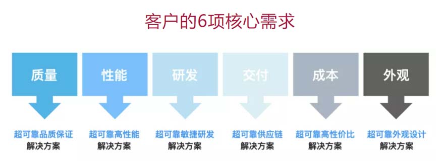XCHENG:B2B品牌如何贏得高端市場