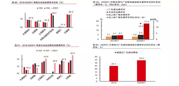歐賽斯深度解析:功能性護(hù)膚品行業(yè)分析及品牌營(yíng)銷策略