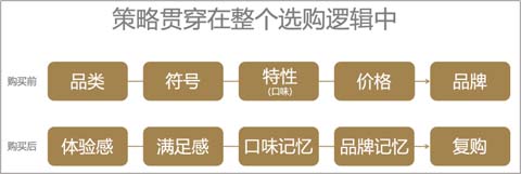 超級(jí)花邊的應(yīng)用邊界 ——?dú)W賽斯調(diào)味品終端調(diào)研啟示錄
