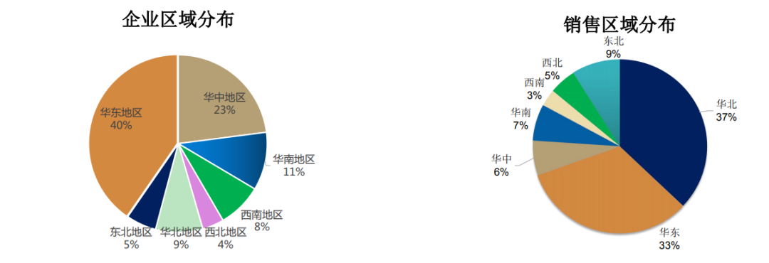 歐賽斯深度解析:中國烘焙行業(yè)市場分析及未來六大發(fā)展趨勢