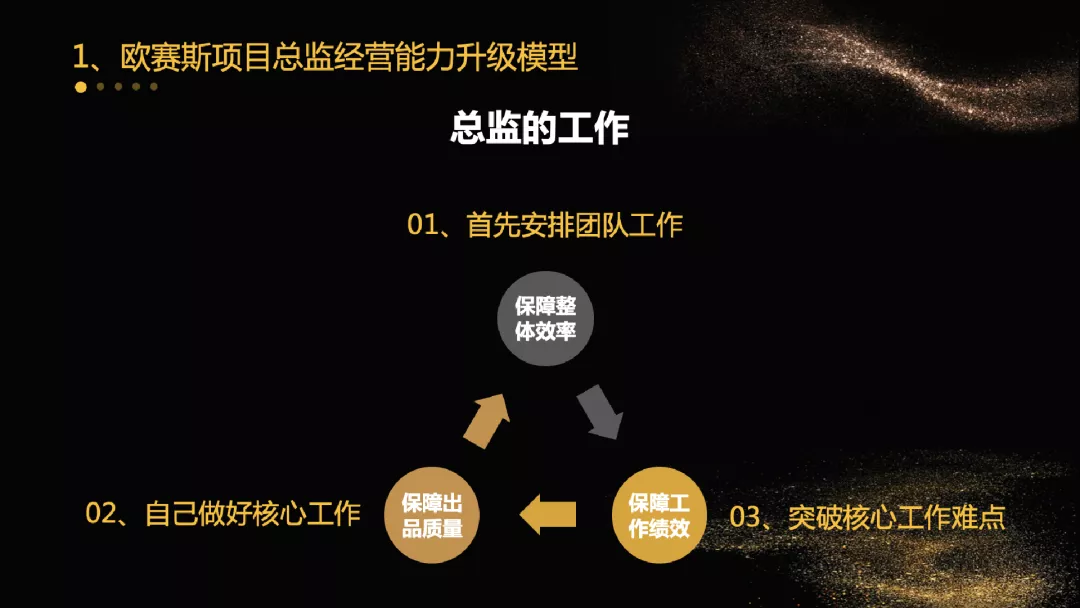 不斷思考、不斷進(jìn)步、不斷提升-暨2021歐賽斯Q2季度總結(jié)會(huì) 暨?2021歐賽斯Q2季度總結(jié)會(huì)