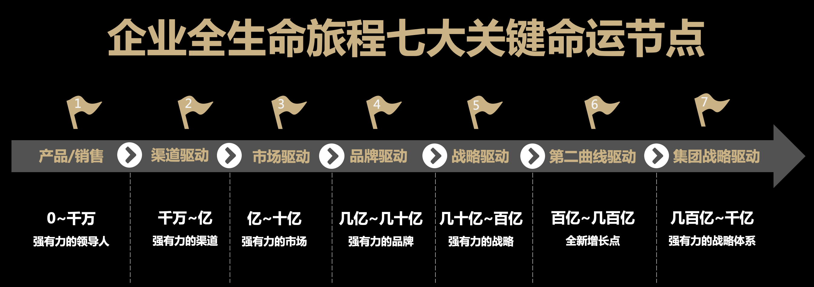 歐賽斯創(chuàng)始人兼CEO何支濤：企業(yè)全生命旅程的七大關(guān)鍵命運節(jié)點
