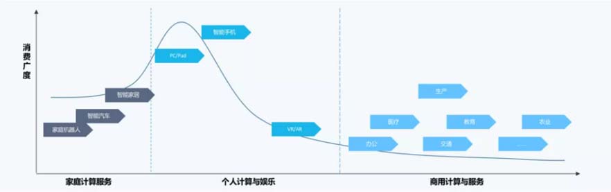 XCHENG:B2B品牌如何贏得高端市場