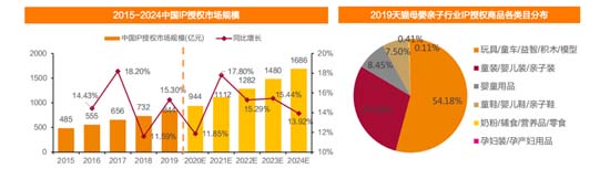 歐賽斯深度解析:玩具產(chǎn)業(yè)分析及未來十大趨勢預測