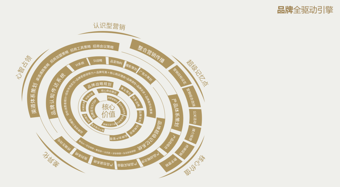 封閉模式or開放模式 - 咨詢公司的服務(wù)體系該如何構(gòu)建？
