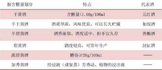 歐賽斯深度解析:360度分析中國黃酒市場及品牌營銷策略建議