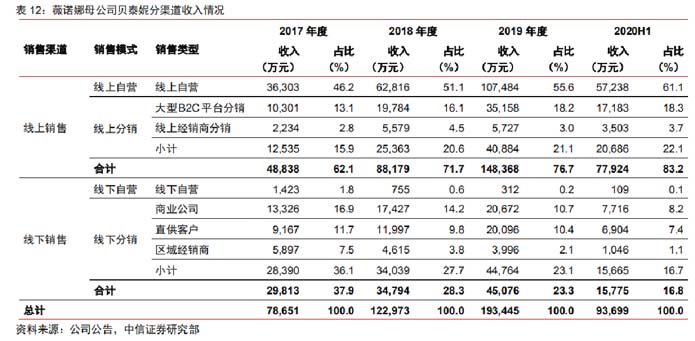 歐賽斯深度解析:功能性護(hù)膚品行業(yè)分析及品牌營(yíng)銷策略
