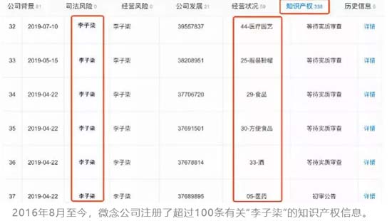 歐賽斯深度觀察:李子柒故事背后的“IP品牌化”之路