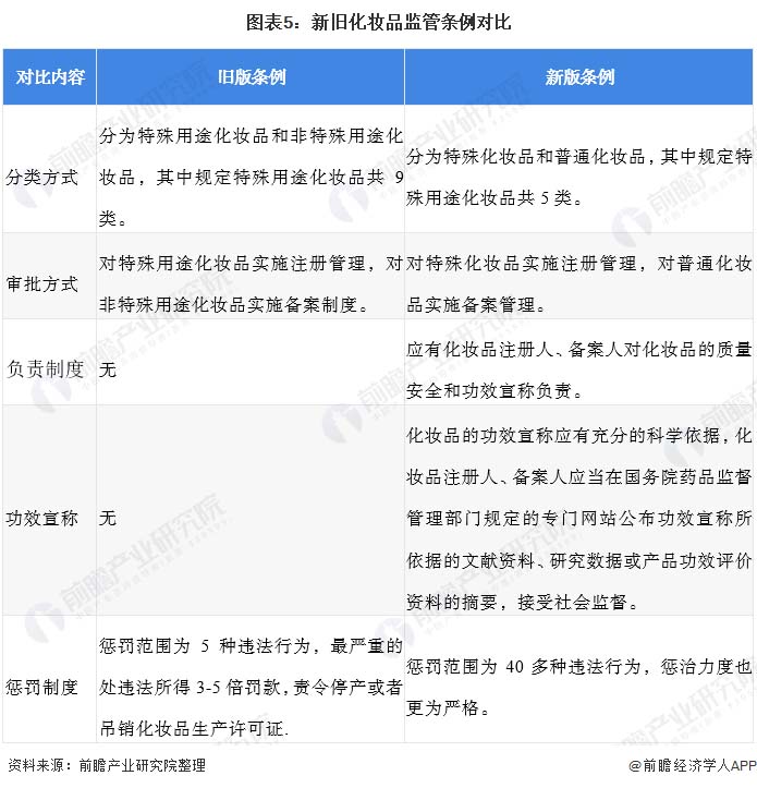 歐賽斯深度解析:功能性護(hù)膚品行業(yè)分析及品牌營(yíng)銷策略