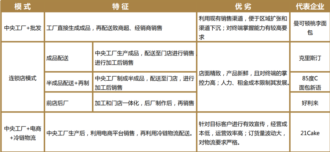 歐賽斯深度解析:中國烘焙行業(yè)市場分析及未來六大發(fā)展趨勢
