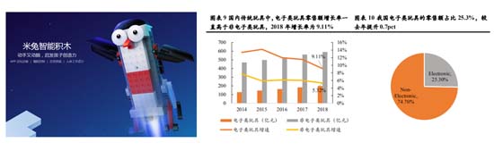 歐賽斯深度解析:玩具產(chǎn)業(yè)分析及未來十大趨勢預測