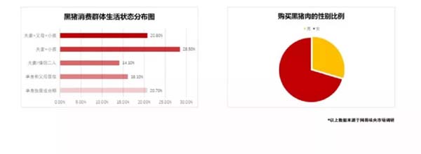 歐賽斯商業(yè)洞察：豬肉市場研究及湘村黑豬戰(zhàn)略破局