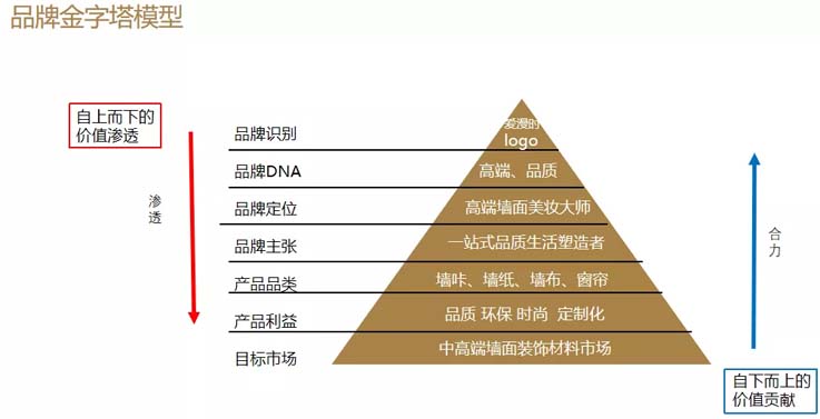 歐賽斯商業(yè)洞察:墻紙墻布市場(chǎng)研究及愛(ài)漫時(shí)核心定位探索