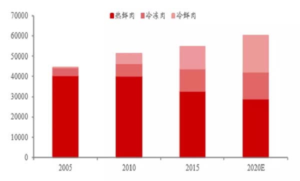 歐賽斯商業(yè)洞察:豬肉市場研究及湘村黑豬戰(zhàn)略破局