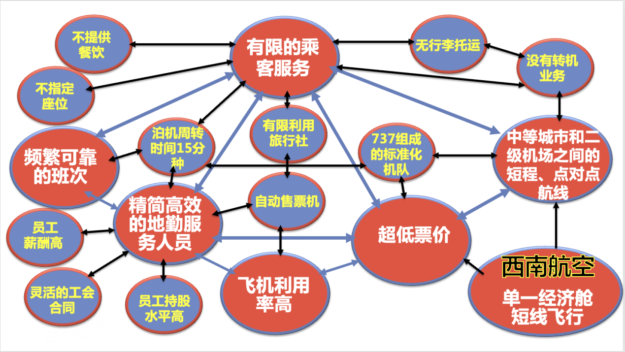 什么是戰(zhàn)略配稱(chēng)？