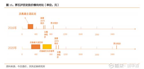 如何透過價(jià)格帶看清行業(yè)競爭態(tài)勢？