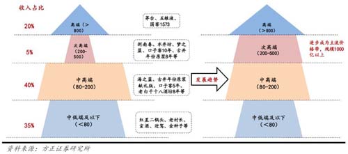 如何透過價(jià)格帶看清行業(yè)競爭態(tài)勢？