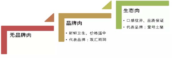 歐賽斯商業(yè)洞察:豬肉市場研究及湘村黑豬戰(zhàn)略破局
