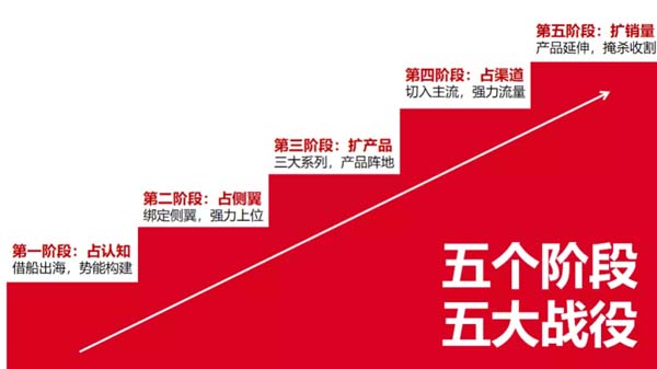 歐賽斯商業(yè)洞察:豬肉市場研究及湘村黑豬戰(zhàn)略破局