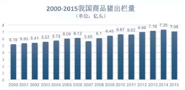 歐賽斯商業(yè)洞察:豬肉市場研究及湘村黑豬戰(zhàn)略破局