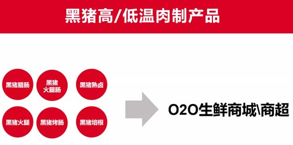 歐賽斯商業(yè)洞察：豬肉市場研究及湘村黑豬戰(zhàn)略破局