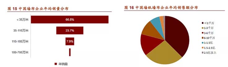 歐賽斯商業(yè)洞察：墻紙墻布市場(chǎng)研究及愛(ài)漫時(shí)核心定位探索