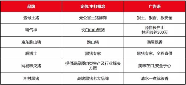 歐賽斯商業(yè)洞察:豬肉市場研究及湘村黑豬戰(zhàn)略破局
