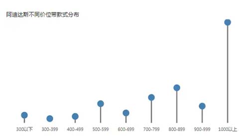 如何透過價(jià)格帶看清行業(yè)競爭態(tài)勢？