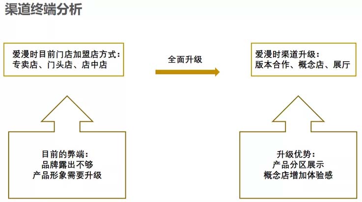 歐賽斯商業(yè)洞察:墻紙墻布市場(chǎng)研究及愛(ài)漫時(shí)核心定位探索