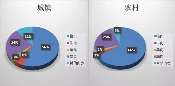 歐賽斯商業(yè)洞察:豬肉市場研究及湘村黑豬戰(zhàn)略破局