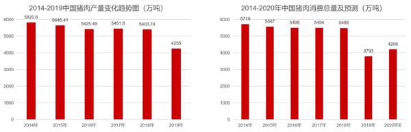 歐賽斯商業(yè)洞察：豬肉市場研究及湘村黑豬戰(zhàn)略破局