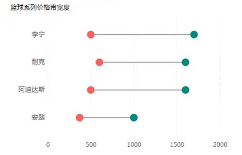 如何透過價(jià)格帶看清行業(yè)競爭態(tài)勢？