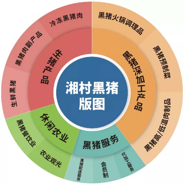 歐賽斯商業(yè)洞察:豬肉市場研究及湘村黑豬戰(zhàn)略破局